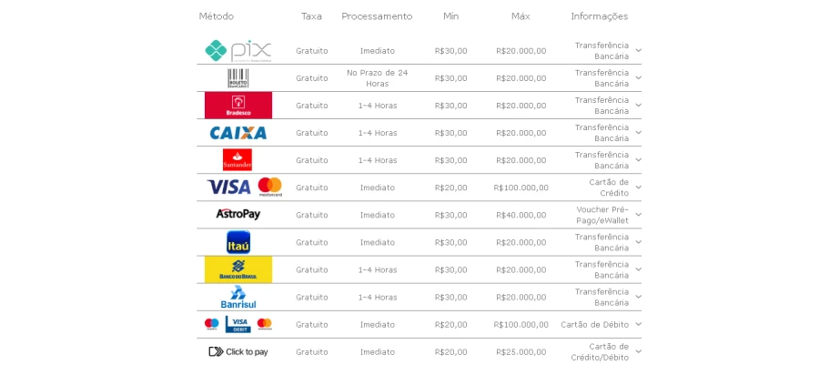 Plinko Bet365 depositar